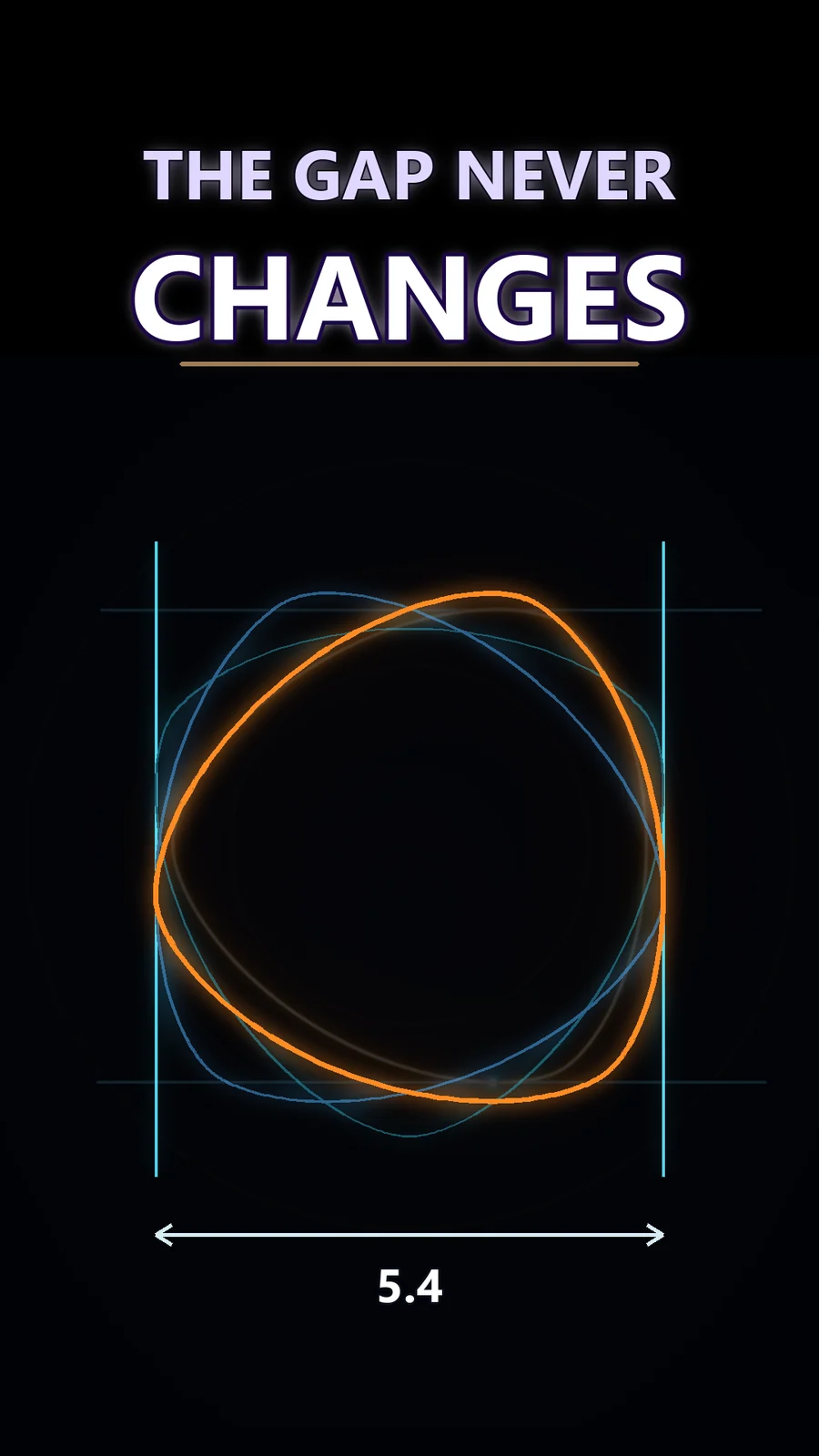 240° Later, This Shape Is Still 5.4 Wide